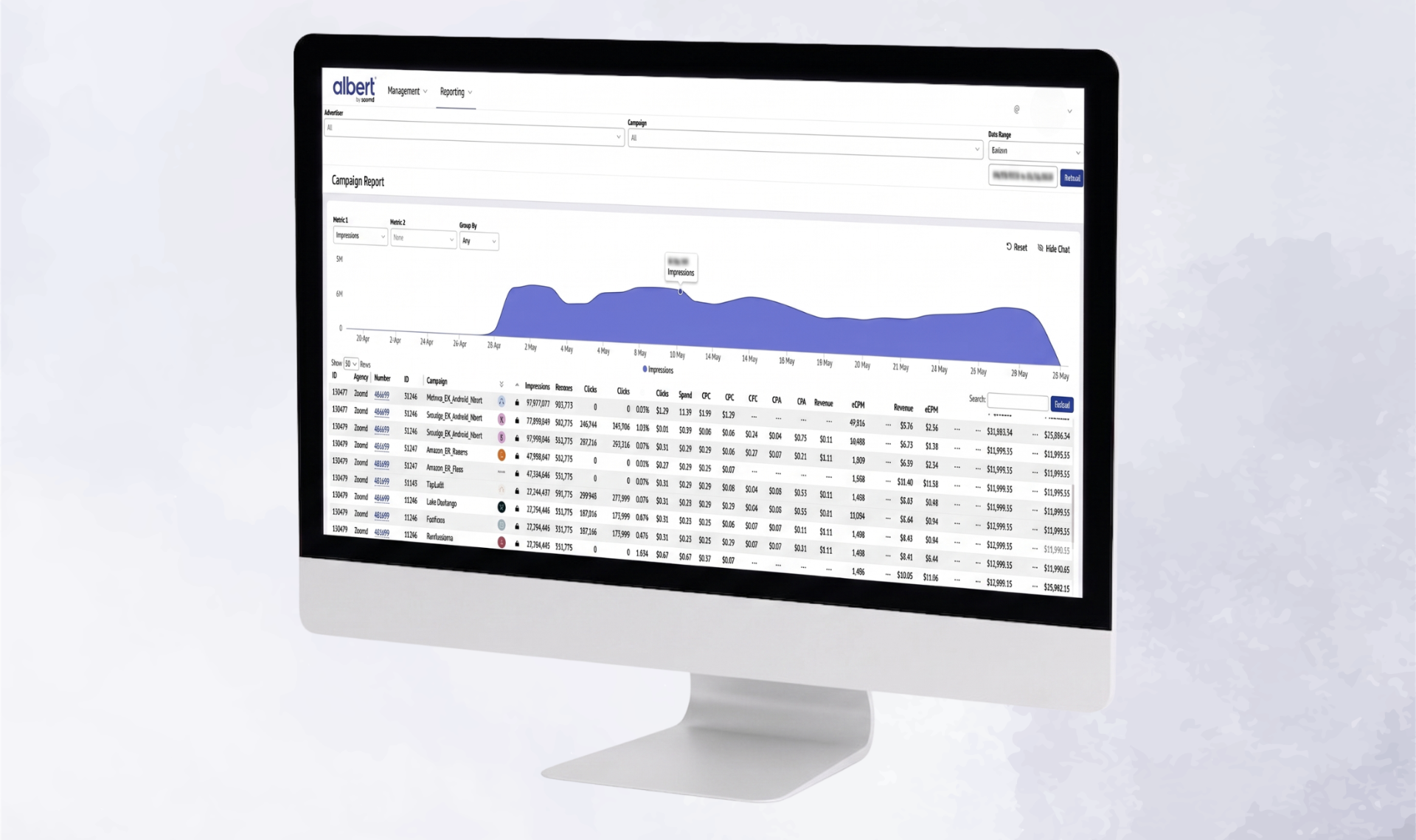 Albert ADSP campaign dashboard